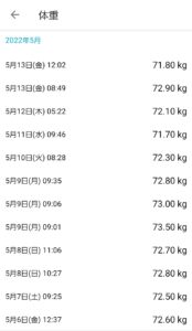 【画像】ワイ、ダイエット1週間目で激やせするwwwwwww