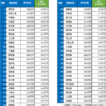 【悲報】サントリー、ペットボトル飲料10月から一律20円値上げへ