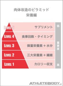 【減量】筋トレしてるヤツに質問なんやが…