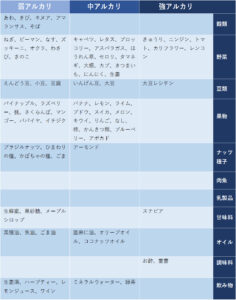 衣デブのダイエットについて語ろう!!
