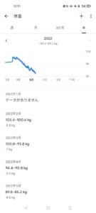 【朗報】ワイ、4ヶ月で18キロ痩せてしまうwww