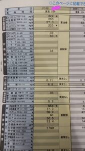 【画像あり】ワイの健康診断結果がヤバすぎると話題にｗｗｗ