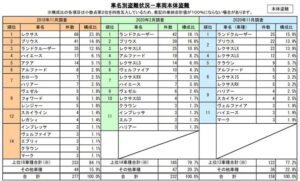 ワイ「スポーツカー買うか~w」 →ディーラー「コンビニ入れません、それでもいいですか(迫真)」