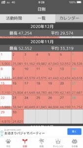 【悲報】ワイぽっちゃり「はぁ…1km歩いたぞ…消費カロリー500ぐらい行ったよな…?アプリで確認っと…」→結果