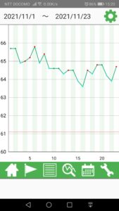 痩せる以外にも効果は無数!?禁酒・節酒ダイエットについて語ってくれ
