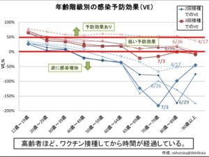 ワクチン接種が停止、医療崩壊で人手不足、東京