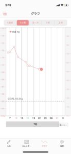 【悲報】毎日消費カロリーが摂取カロリーより1500kcal以上上回る生活してた結果www