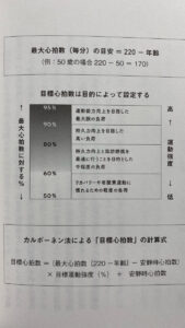 ダイエットには有酸素運動を30~40分程度で切り上げた方がいい説wwwwwww