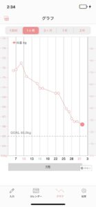【朗報】ワイデブ、過激なダイエットを続けた結果wwwwwwwww