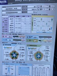 【衝撃】体脂肪率30%体重90のデブが年始からダイエットした結果wwwwwww
