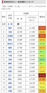 【悲報】中国政府「中華料理屋があるから台湾は中国」