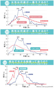 ワイ26歳、身長170センチ、体重72キロ←こいつが婚活始めて結婚できる確率wwww