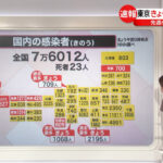 日本都道府県グルメ頂上決戦wwwwwwww