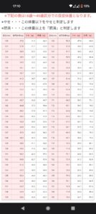 【疑問】標準体重って太り過ぎな数値に見えるんだけどワイがおかしいのか？