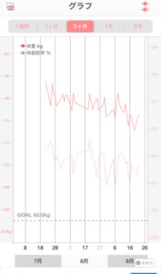 体重別スレ 70-79kg台の奴は集まれ