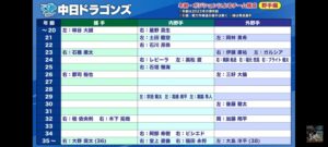 中日スポーツ記者「オリックスの日本一で確信。補強は不要」