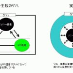 【ゲーム】ソニー「PS5の生産は終了していない」　Twitterで「PS5生産終了」トレンド入り　終了は旧モデルのみ！