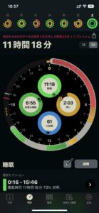 【悲報】最近の若者「7時間睡眠はタイパ(タイム・パフォーマンス)が悪い。理想は4時間睡眠」