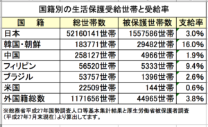 生活保護打ち切られた男性が餓死、遺書には「朝食はパン一枚」「ミートスパゲティカツカレー親子丼が食べたい」