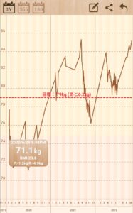 【朗報】豆腐ダイエット効果ありまくりで草wwwwwwwwwww