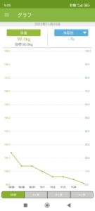 ダイエット中のワイの体重推移見てくれwwwwwwwwww