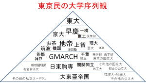 【大学】立地・ブランド・人気・スポーツ優位・偏差値・語学優位、青山学院大学vs上智大学wwwwwwwww