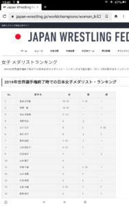 【悲報】日本人が無双できるスポーツ、野球以外にない…