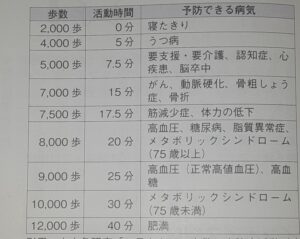 ウォーキング行きたいけど恥ずかしくて行きづらい