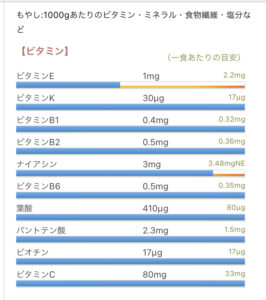 【朗報】もやし、実は栄養満点の神食材だったwwwwwwwwwwwwww