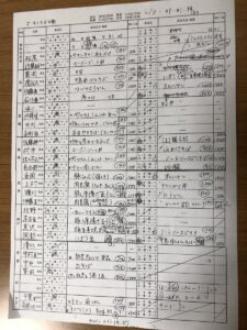 【将棋】プロ棋士の食事注文用紙(現物)という貴重な一次資料が流出してしまうwwwwwwwwwww