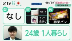 【悲報】24歳一人暮らし男性の1日の食事がこちらwwwwもう終わりだよこの国…