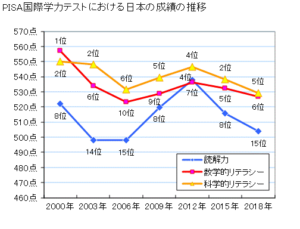 【悲報】Z世代「勉強は頭脳ガチャ、スポーツは才能ガチャ、努力は環境ガチャ、恋愛は容姿ガチャ」
