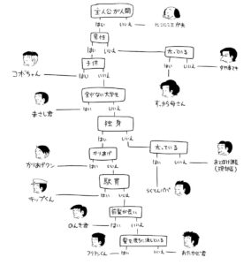 【漫画】読売新聞『コボちゃん』3月に連載再開、植田まさし氏の前立腺がん治療を公表「長らくご心配をおかけしました」