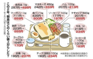 【画像】朝食だけでとんでもない値上げwwwwwwwwwwwwwwww