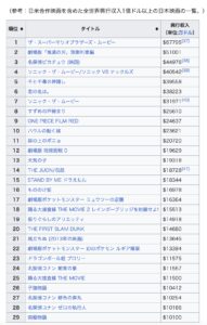 【悲報】ユイリィ氏「映画を作ったゲーム会社のその後は悲惨」