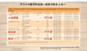 【疑問】今サウナブームらしいけどさ、「整う」ってなんだよ?