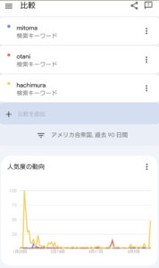 【NBA】八村塁、2試合連続20得点以上の活躍…レイカーズは敵地で連勝ならず